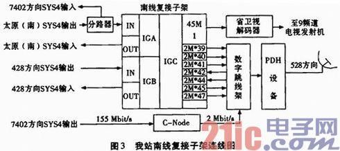 sdh数字微波传输系统(数字微波通信原理)-图2 sdh数字微波传输系统(数字微波通信原理)-图2