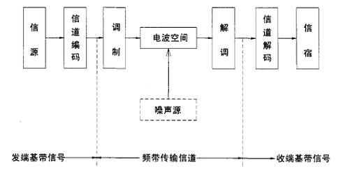 sdh数字微波传输系统(数字微波通信原理)-图1 sdh数字微波传输系统(数字微波通信原理)-图1