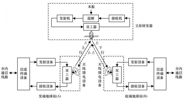 sdh数字微波传输系统(数字微波通信原理)-图3 sdh数字微波传输系统(数字微波通信原理)-图3