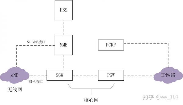 lte传输线路设置(lte传输信道包括)-图2 lte传输线路设置(lte传输信道包括)-图2