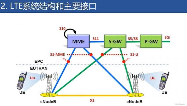 lte传输线路设置(lte传输信道包括)-图3 lte传输线路设置(lte传输信道包括)-图3