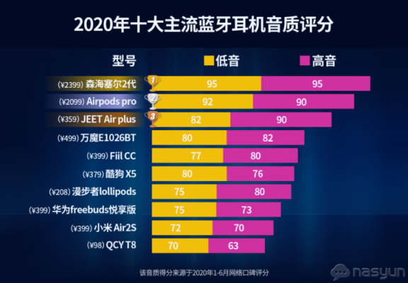 蓝牙4.1传输距离(蓝牙42实际传输速度)-图1 蓝牙4.1传输距离(蓝牙42实际传输速度)-图1