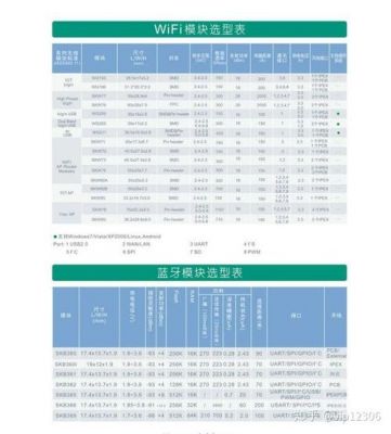 蓝牙4.1传输距离(蓝牙42实际传输速度)-图2 蓝牙4.1传输距离(蓝牙42实际传输速度)-图2