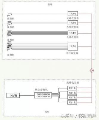 通信传输方案(通信传输方案有哪些)-图3 通信传输方案(通信传输方案有哪些)-图3