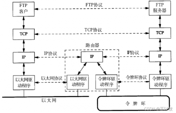 通信传输方案(通信传输方案有哪些)-图2 通信传输方案(通信传输方案有哪些)-图2