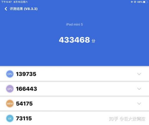 关于mini5和苹果11跑分的信息-图2 关于mini5和苹果11跑分的信息-图2