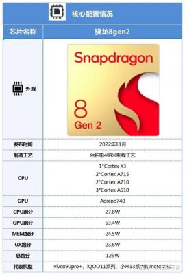 高通710cpu单核跑分的简单介绍-图3 高通710cpu单核跑分的简单介绍-图3