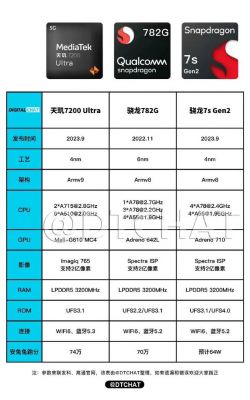 高通710cpu单核跑分的简单介绍-图1 高通710cpu单核跑分的简单介绍-图1