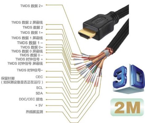 HDMI线传输时的电流(hdmi线传输的是什么信号)-图3 HDMI线传输时的电流(hdmi线传输的是什么信号)-图3