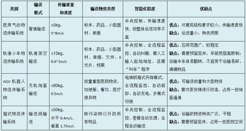 传输系统优缺点(传输系统有哪些)-图1 传输系统优缺点(传输系统有哪些)-图1