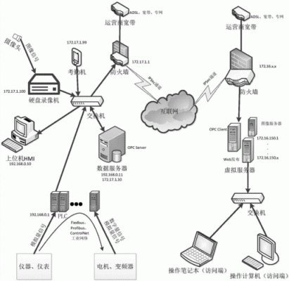 传输系统优缺点(传输系统有哪些)-图3 传输系统优缺点(传输系统有哪些)-图3