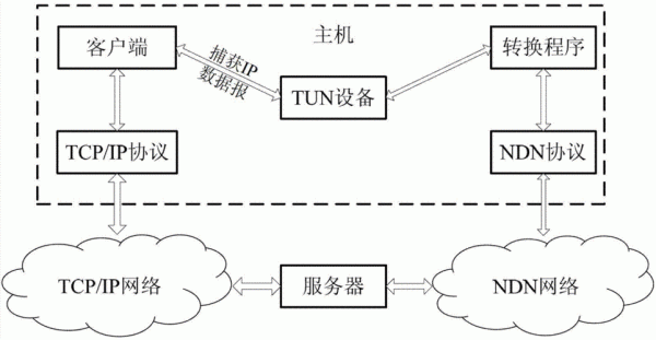 qi协议数据传输(传输协议数据单元)-图2 qi协议数据传输(传输协议数据单元)-图2
