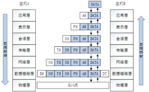 qi协议数据传输(传输协议数据单元)-图3 qi协议数据传输(传输协议数据单元)-图3