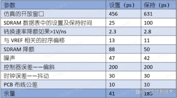 pcb信号传输时间(pcb信号传输速率)-图1 pcb信号传输时间(pcb信号传输速率)-图1