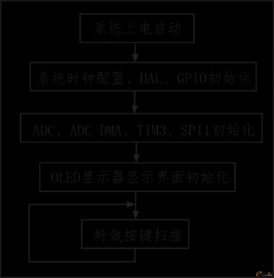 edma传输方式（emd传输介质）