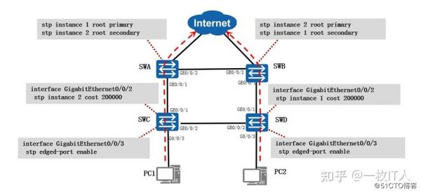 mstp传输系统(smtp 传输层)-图1 mstp传输系统(smtp 传输层)-图1