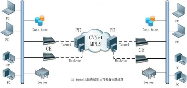 mstp传输系统(smtp 传输层)-图3 mstp传输系统(smtp 传输层)-图3