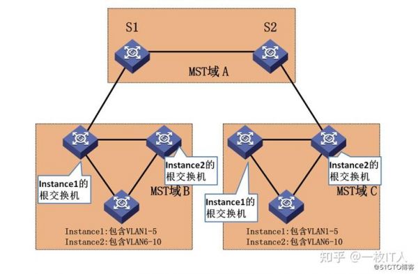 mstp传输系统(smtp 传输层)-图2 mstp传输系统(smtp 传输层)-图2