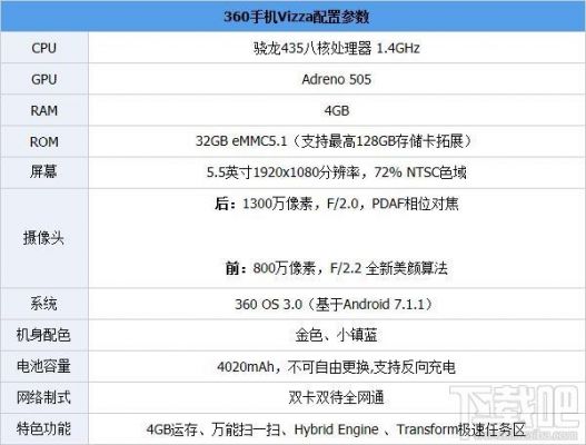 360跑分安兔兔的简单介绍-图3 360跑分安兔兔的简单介绍-图3