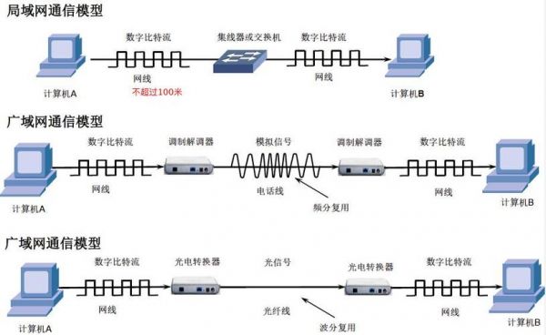 编码传输比特流(编码传输比特流在哪一层)-图2 编码传输比特流(编码传输比特流在哪一层)-图2