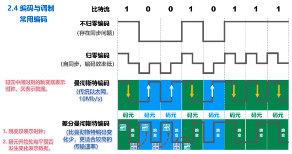 编码传输比特流(编码传输比特流在哪一层)-图1 编码传输比特流(编码传输比特流在哪一层)-图1