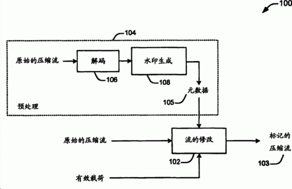 编码传输比特流(编码传输比特流在哪一层)-图3 编码传输比特流(编码传输比特流在哪一层)-图3