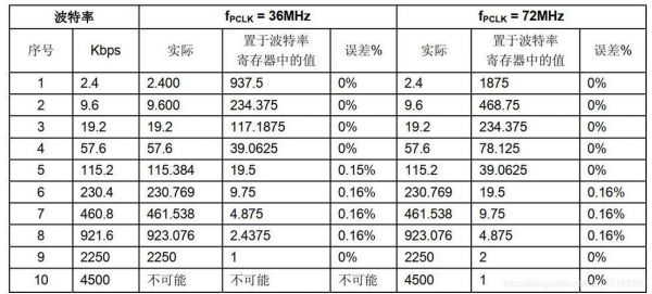 传输速率和波特率(传输速率与波特率)-图2 传输速率和波特率(传输速率与波特率)-图2