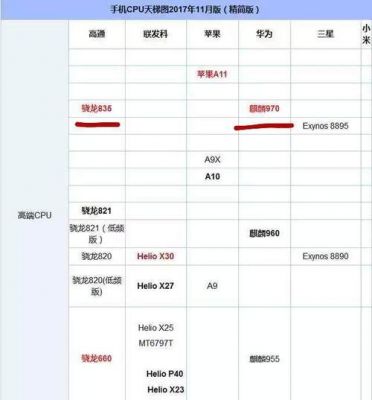 关于麒麟970安兔兔跑分低的信息-图2 关于麒麟970安兔兔跑分低的信息-图2
