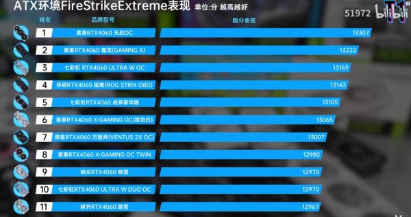 包含跑分24w显卡的词条-图3 包含跑分24w显卡的词条-图3
