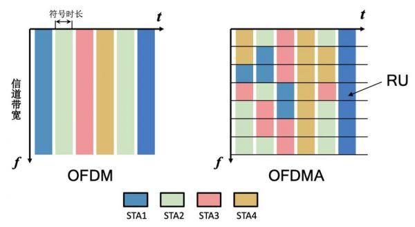ofdm传输帧(ofdm的带宽)-图3 ofdm传输帧(ofdm的带宽)-图3