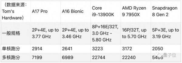 关于macbook7代cpu跑分的信息-图2 关于macbook7代cpu跑分的信息-图2