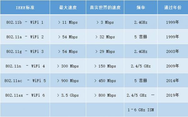 2.4g视频传输(视频传输速率要求?)-图1 2.4g视频传输(视频传输速率要求?)-图1