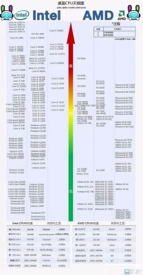 关于a4-3400跑分的信息-图2 关于a4-3400跑分的信息-图2