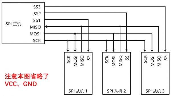 pal传输距离（spi传输距离）