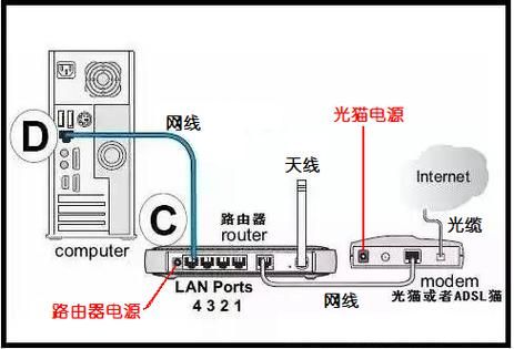 网线怎么传输(网线怎么传输信息的)-图3 网线怎么传输(网线怎么传输信息的)-图3