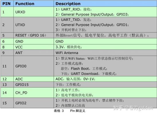 esp协议传输(esp传输模式ip范围)-图3 esp协议传输(esp传输模式ip范围)-图3