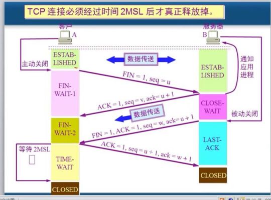传输层SCTP(传输层的功能)-图1 传输层SCTP(传输层的功能)-图1