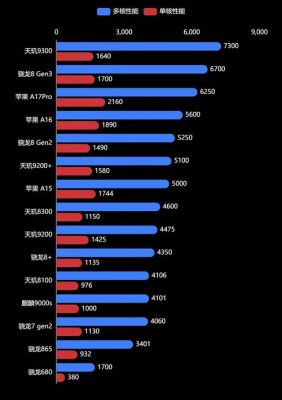 包含geekbench跑分表的词条-图1 包含geekbench跑分表的词条-图1