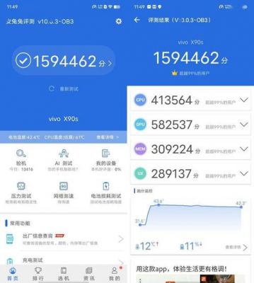 vivox9s跑分低的简单介绍