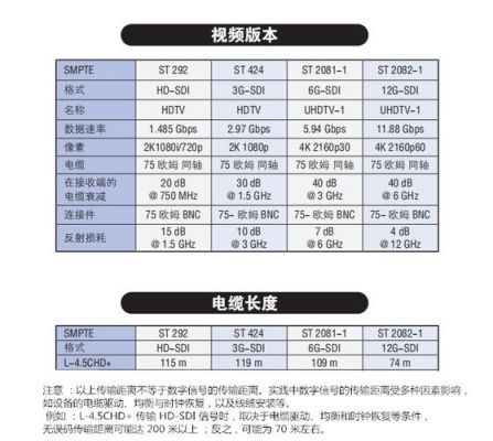 SDI视频线传输速率(753视频线传输距离)-图1 SDI视频线传输速率(753视频线传输距离)-图1