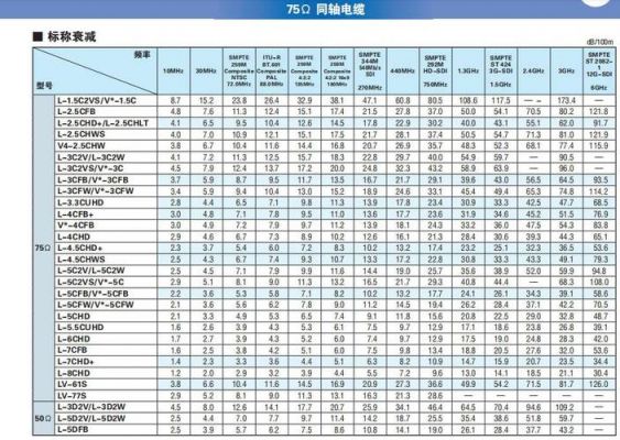 SDI视频线传输速率(753视频线传输距离)-图2 SDI视频线传输速率(753视频线传输距离)-图2