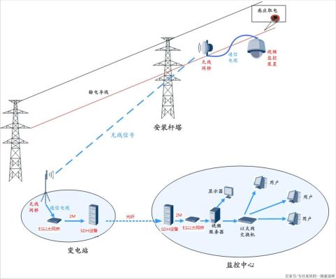 信号怎么在电路中传输(信号传输的几种方法)-图2 信号怎么在电路中传输(信号传输的几种方法)-图2