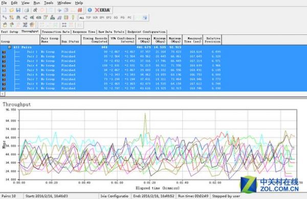 -60dbm传输速率影响(传输速率867mbps)-图1 -60dbm传输速率影响(传输速率867mbps)-图1