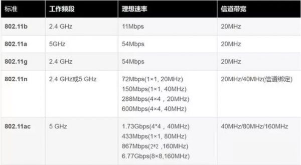 -60dbm传输速率影响(传输速率867mbps)-图3 -60dbm传输速率影响(传输速率867mbps)-图3