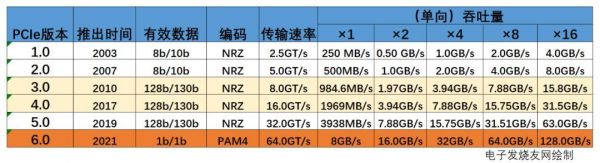 pci传输方式(pcie传输模式)-图3 pci传输方式(pcie传输模式)-图3
