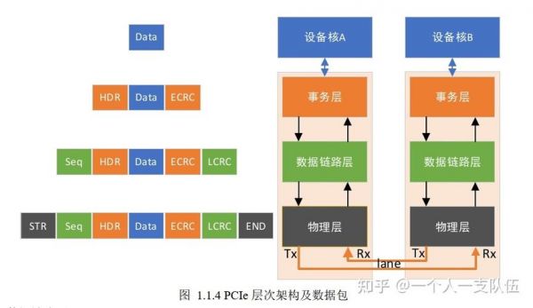 pci传输方式(pcie传输模式)-图2 pci传输方式(pcie传输模式)-图2
