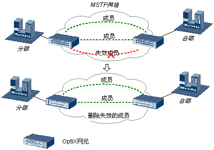 传输中lcas(传输中过期)-图1 传输中lcas(传输中过期)-图1