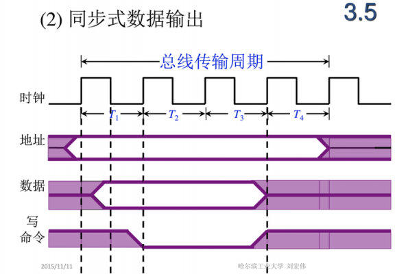 包含usb通信是同步传输吗的词条-图2 包含usb通信是同步传输吗的词条-图2