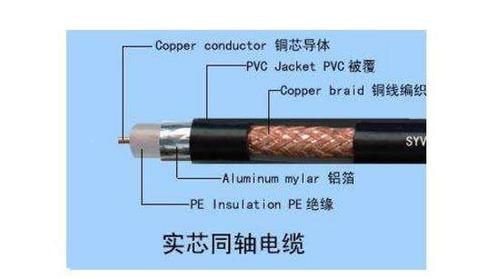 同轴电缆传输速度（同轴电缆传输速度慢的原因）