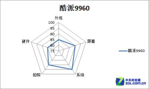 酷派8297跑分的简单介绍-图1 酷派8297跑分的简单介绍-图1